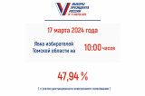 Изображение к новости '17 марта  - финальный день голосования на выборах Президента России'. 