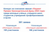 Изображение к новости 'Кто станет победителем парламентского конкурса достижений по итогам 2023 года'. 