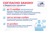 Изображение к новости 'Общественные обсуждения по проекту бюджета 2026–2028 годов'. 